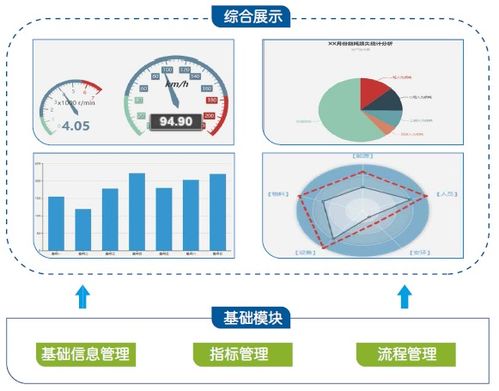 荣之联mes系统,打造智能工厂的 最强大脑